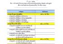 การกำหนดเป้าหมายมาตรฐานการศึกษาของโรงเรียนเพชรโสภณ พิษณุโลก ปี 2567