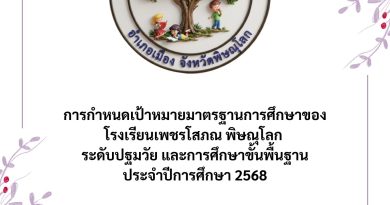การกำหนดเป้าหมายมาตรฐานการศึกษาของโรงเรียนเพชรโสภณ พิษณุโลก ประจำปีการศึกษา 2568